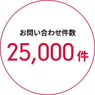お問い合わせ件数 25,000件